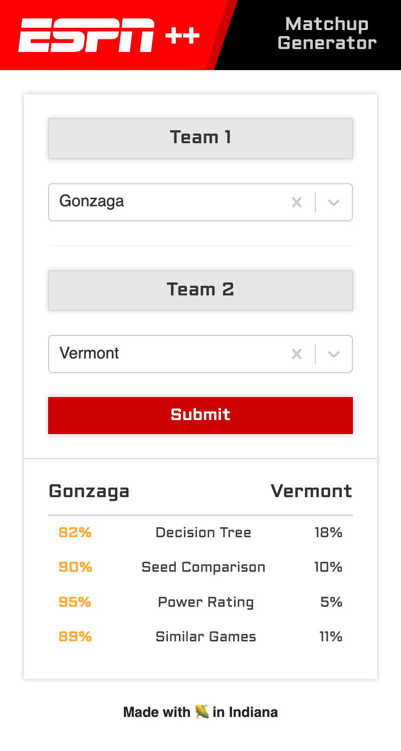 ESPN++ Mobile Website 2